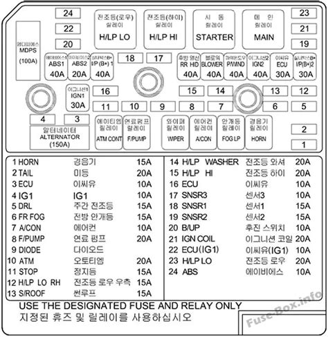 smart junction box 2011 yf sonata|sonata hybrid troubleshooting.